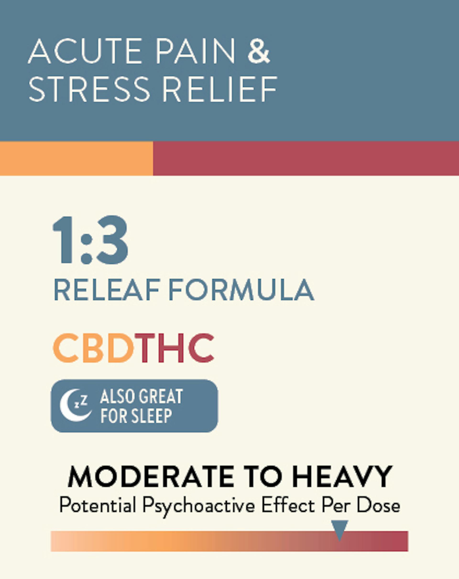 THC for Acute Pain & Stress Relief